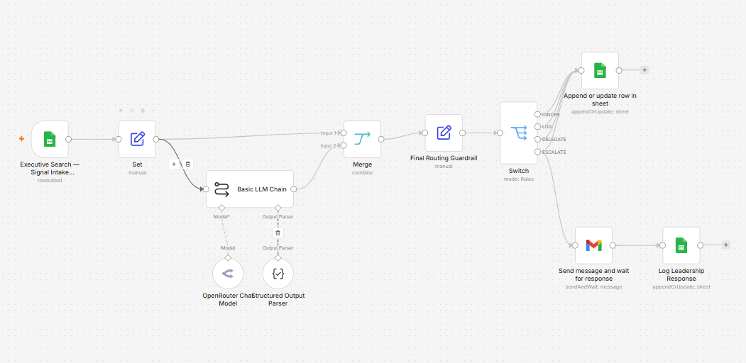 Final n8n Executive Signal Firewall workflow